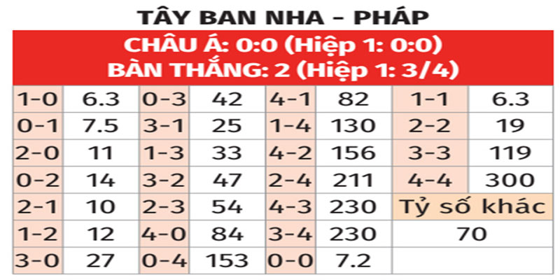 Dự Đoán Kết Quả Trận Đấu Tây Ban Nha và Pháp